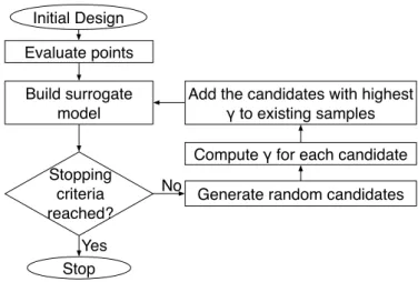 Figure 1. Flowchart of the ECMO algorithm.