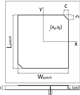 Figure 2. Representative textile microstrip probe-fed GPS patch antenna.