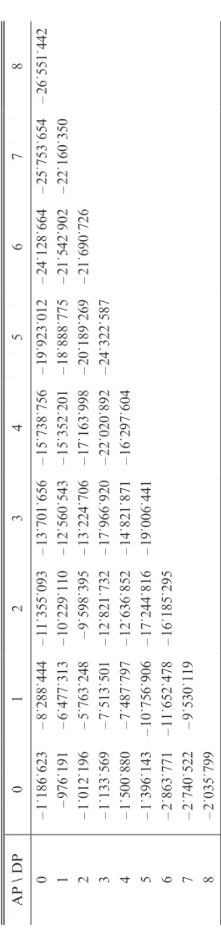TABLE 5 INSUREDSALARYOF EXAMPLE 1. APSalary 098˙982 196˙267 299˙243 3100˙374 4107˙739 5110˙798 6107˙097 7118˙494 8135˙846 TABLE 6 CUMULATIVESUBROGATION (SUB) OF EXAMPLE 1