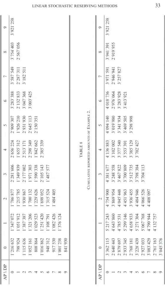 TABLE 7 CUMULATIVEPAYMENTSOF EXAMPLE 2. AP \ DP0123456789 01˙216˙6321˙347˙0721˙786˙8772˙281˙6062˙656˙2242˙909˙3073˙283˙3883˙587˙5493˙754˙4033˙921˙258 1798˙9241˙051˙9121˙215˙7851˙349˙9391˙655˙3121˙926˙2102˙132˙8332˙287˙3112˙567˙056 21˙115˙6361˙387˙3871˙930˙