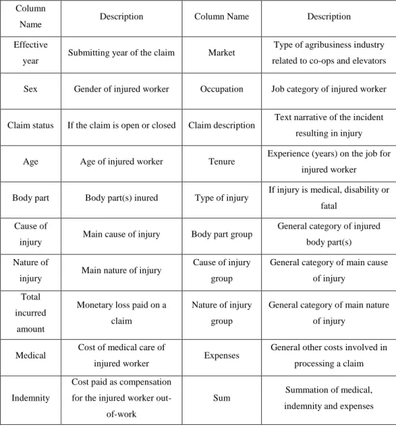 Table 1: Variables used in the Study Derived from the Original Dataset  Column 