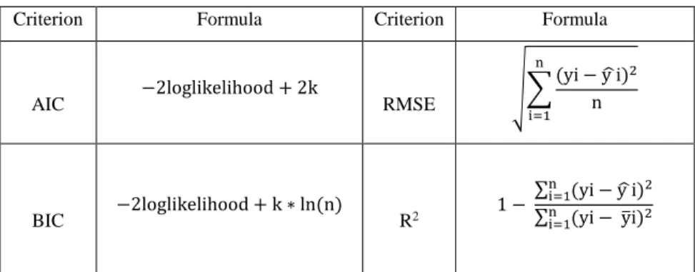 Table 4: Model Comparison Criteria 