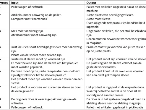 Tabel 3: Input en output sleeven 