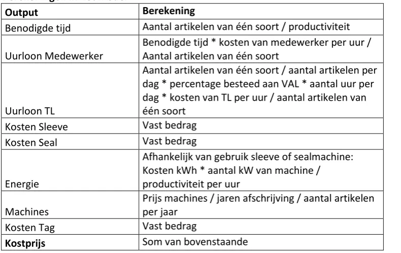Tabel 13: Berekenwijze kosten 