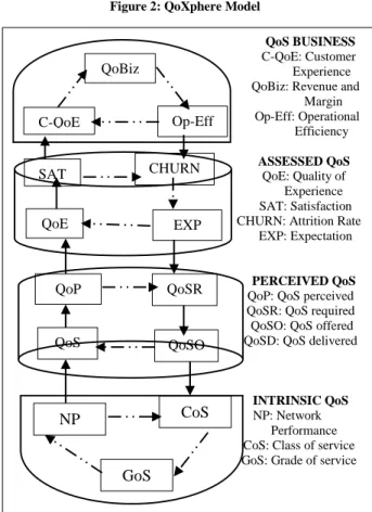 Figure 2: QoXphere Model 