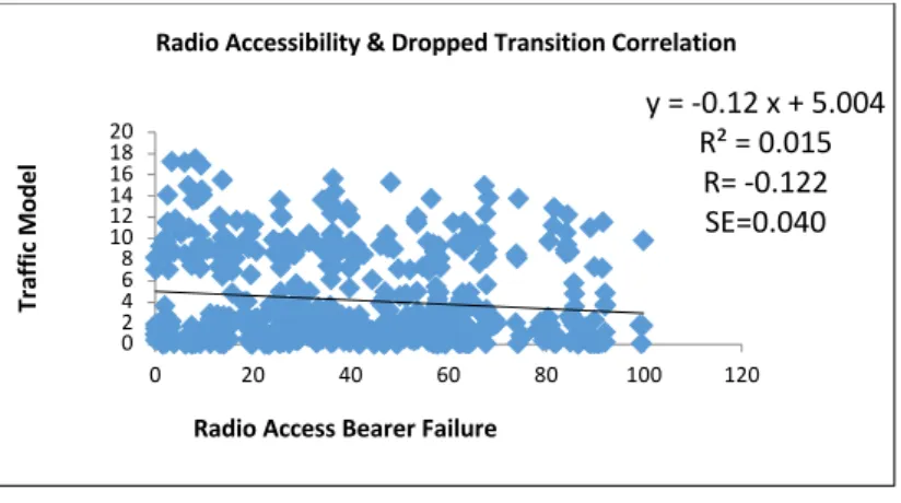 Figure 3.4. RAB - TM correlation  