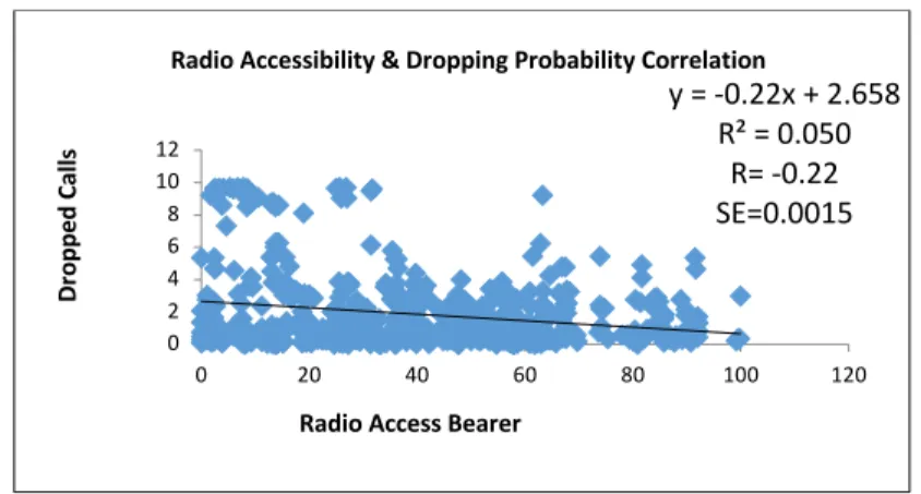 Figure 3.6 . RAB &amp; DCR correlation  