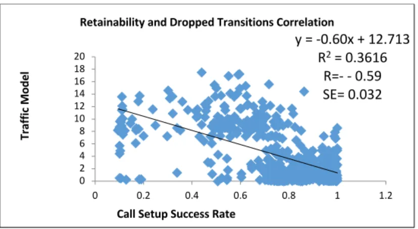 Figure 3.7- TM &amp; CSSR correlation graph 