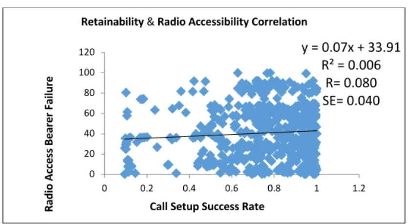 Figure 3.8 - CSSR &amp;  RAB_FR  correlation graph 