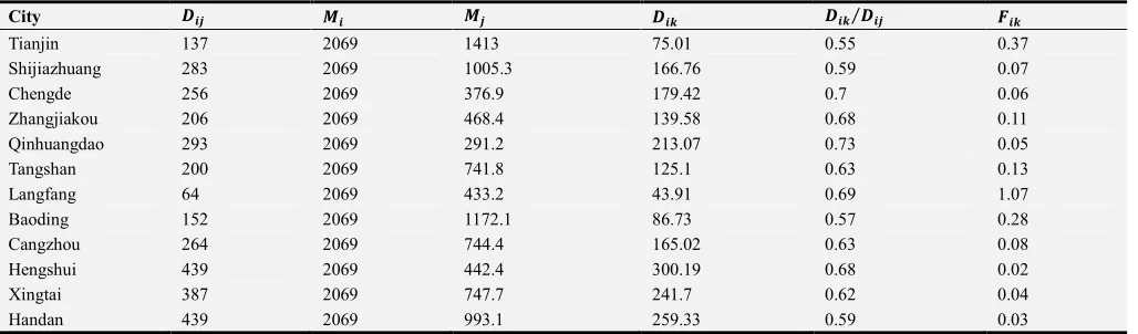 Table 4. The breaking point and field strength. 