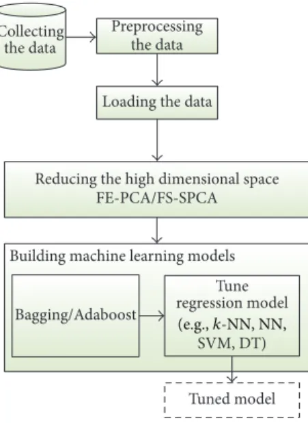Figure 2: Modelling the QoS.