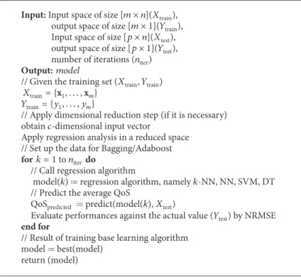 Figure 3: Optimised network planning.