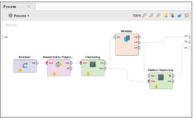 Fig. 19. RapidMiner's Process View. 