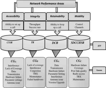 Fig.  1  shows  the input of the optimisation  system  with  the  direct  interdependencies  of  the  KPIs  and  the  causes