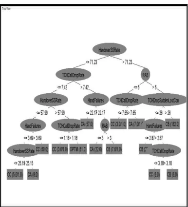 Figure 3. Optimisation decision tree 