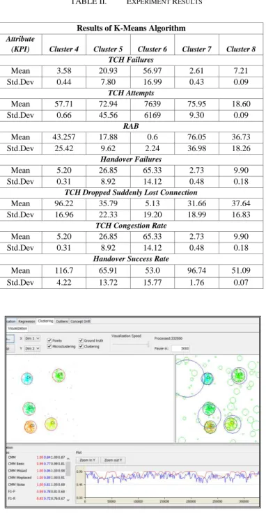 Figure 4. Evaluation of clustering metrics 