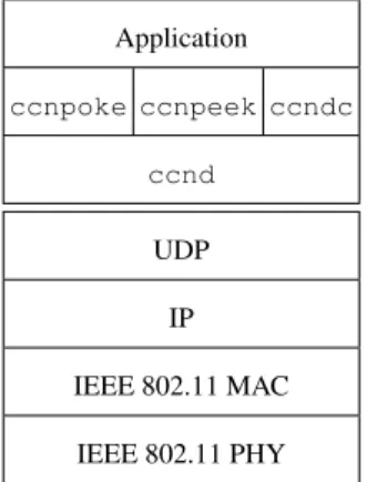 Fig. 4.1: Protocol stack of the simulation nodes. We model the behavior of the user’s application by generating events from the simulation script