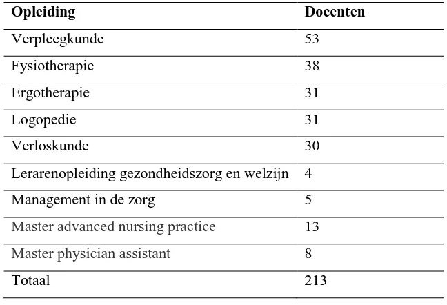 Tabel 1. Verdeling van docenten over de opleidingen  