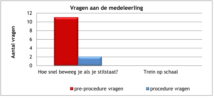 Tabel 4-3: Beleving leerlingen per opgave van hoofdstuk 3. 