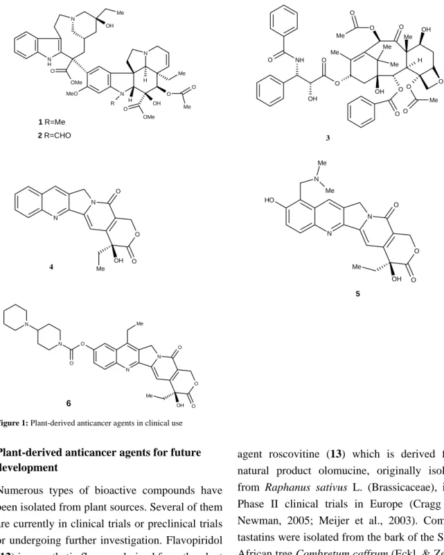 Figure 1: Plant-derived anticancer agents in clinical use 