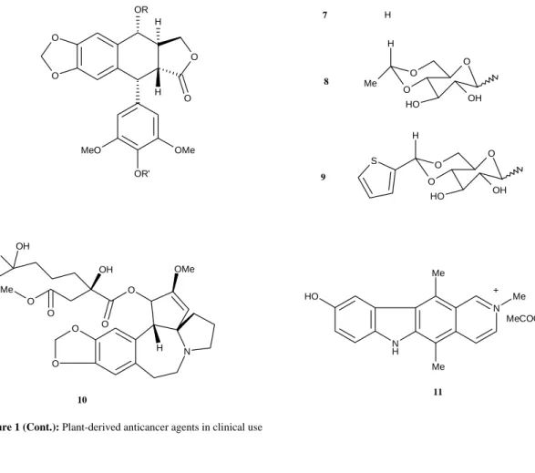 Figure 1 (Cont.): Plant-derived anticancer agents in clinical use 