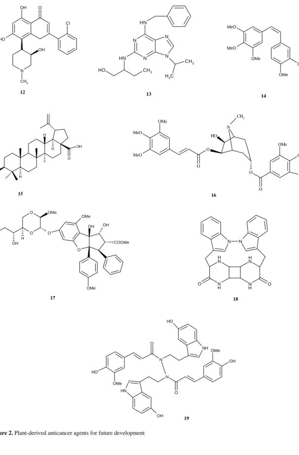 Figure 2. Plant-derived anticancer agents for future development  