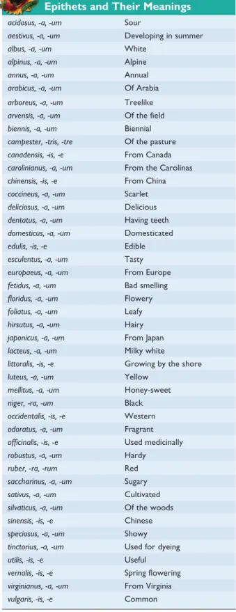 Table 8.3 Common Scientific  Epithets and Their Meanings 