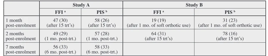 Table 3: 