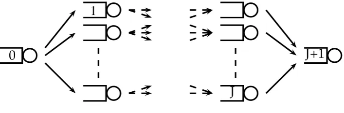 Figure 1: The network G