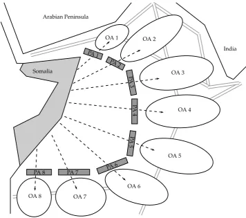 Figure 2: Schematic representation Somali region