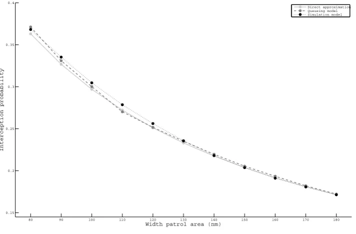 Figure 5:48