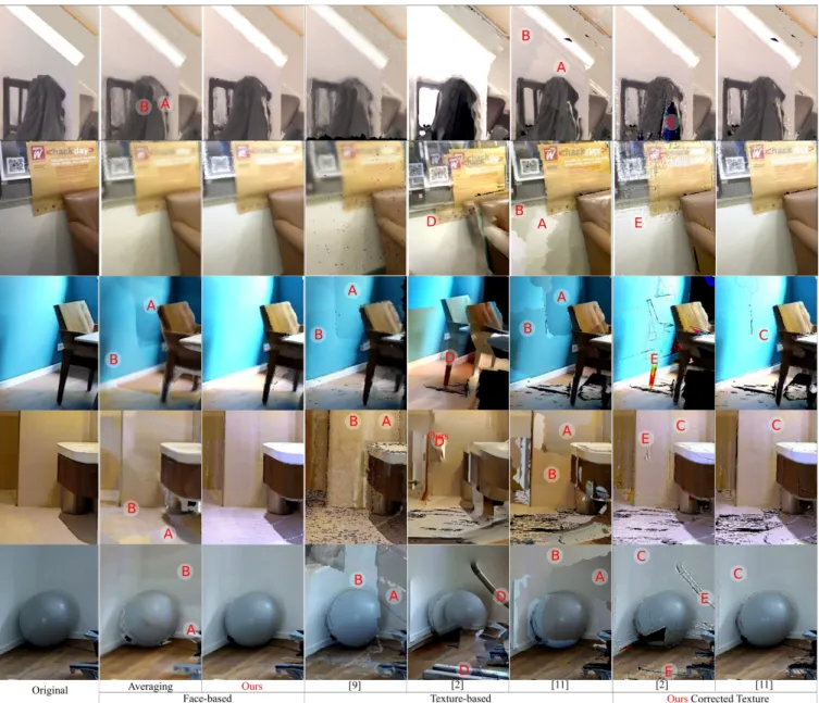 Fig. 3. Comparison between our results as face-based, texture-based and other state-of-art techniques