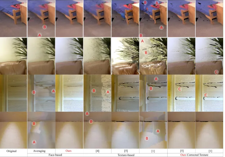 Fig. 4. Comparison between our results as face-based, texture-based and other state-of-art techniques