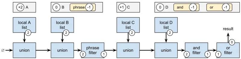 Figure 4.3: Example pipeline and execution diagram