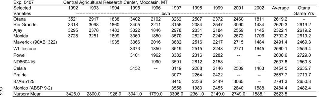 Table 53 Exp. 0407