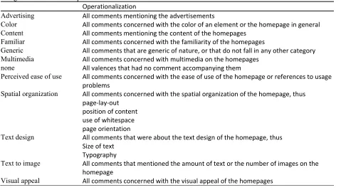 Table 8-3 Categories for think aloud protocol 