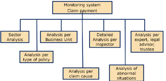 Figure 2. Organisation of information 