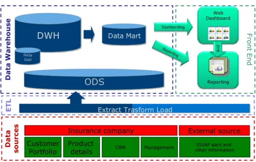 Figure 3. Applicative architecture of system GIACO LS. 