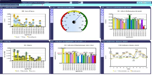 Figure 4. Decision support dashboard. 