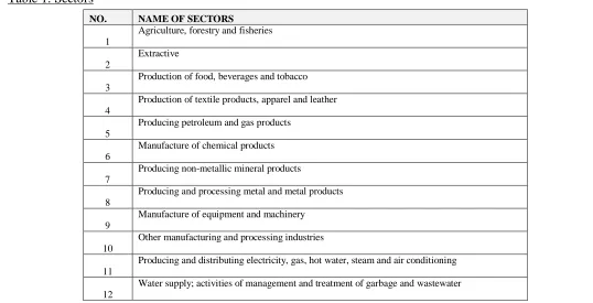 Table 1. Sectors  