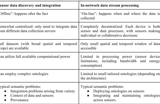 Table 1. Application Approaches for Scalability 