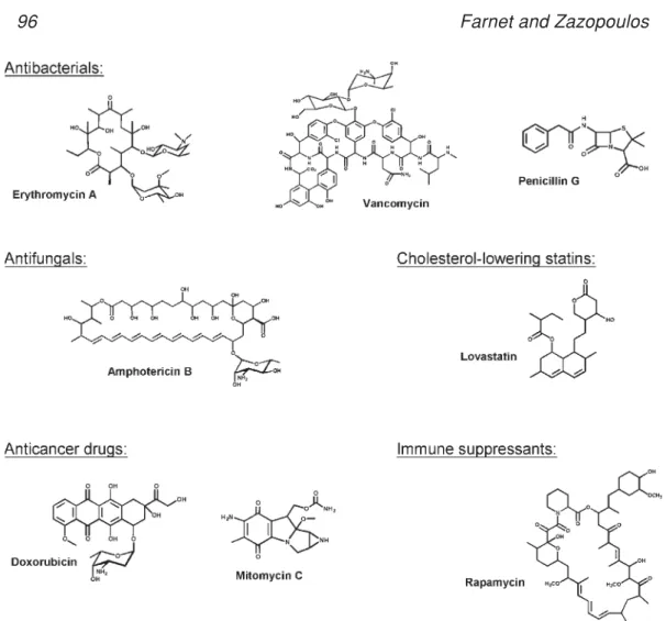 Fig. 1. A few of the landmark medicines produced by microorganisms.