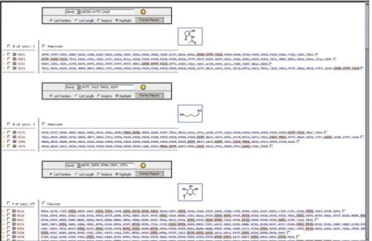 Fig. 5. Correlating genes and structures. An automated application identifies gene clusters hav- hav-ing similar gene families (highlighted)
