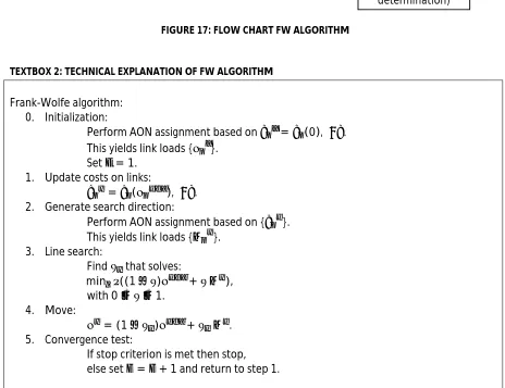 FIGURE 17: FLOW CHART FW ALGORITHM 