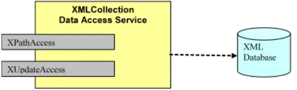 Figure 2: An example of interface composition 