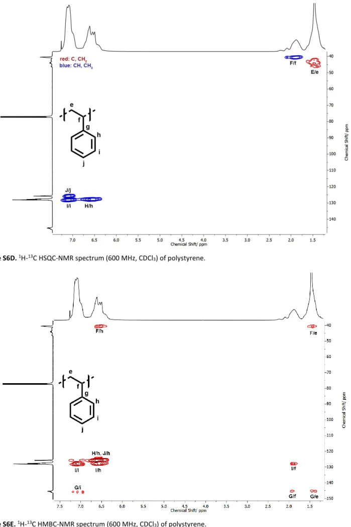 Figure S6E.  1 H- 13 C HMBC-NMR spectrum (600 MHz, CDCl 3 ) of polystyrene. 