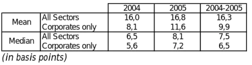 Table 4 - Basis: main characteristics