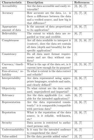 Table 2.3: Aggregated data quality characteristics