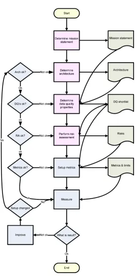 Figure 3.1: Method process ﬂow