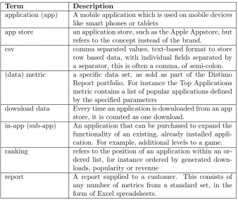 Table A.1: List of used terms